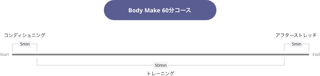 Body Make 60分コース タイムラインイメージ画像