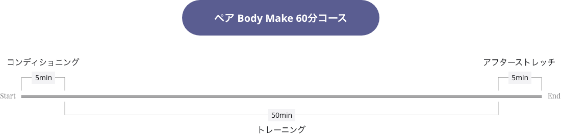 ペア Body Make 60分コース タイムラインイメージ画像